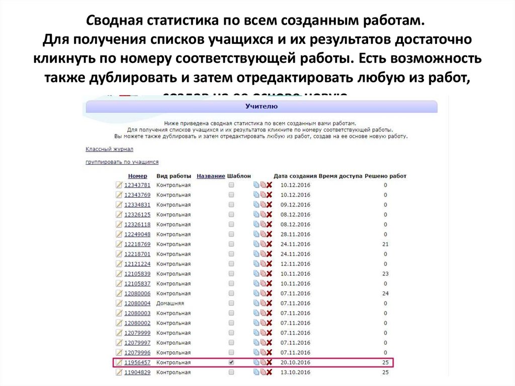 Сводная статистика по всем созданным работам.  Для получения списков учащихся и их результатов достаточно кликнуть по номеру