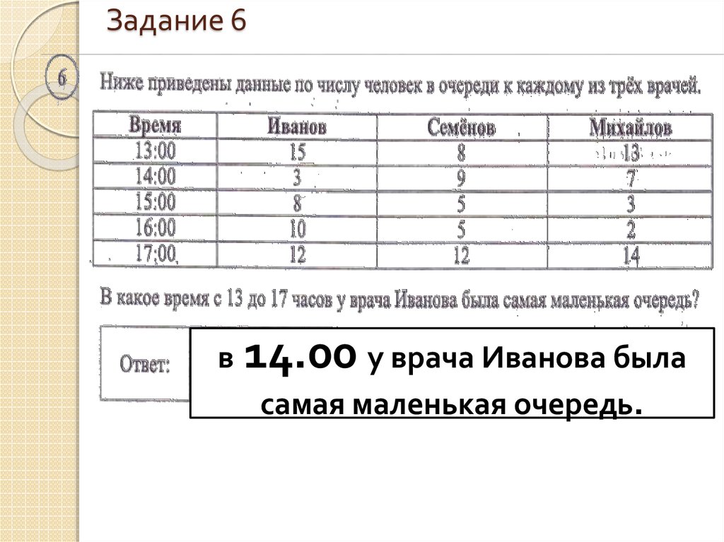 На диаграмме показаны результаты проверочной работы в 6 в классе