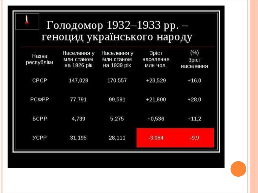 Причина голода в россии. Голодомор 1932-1933 причины. Карта голода 1932-1933.
