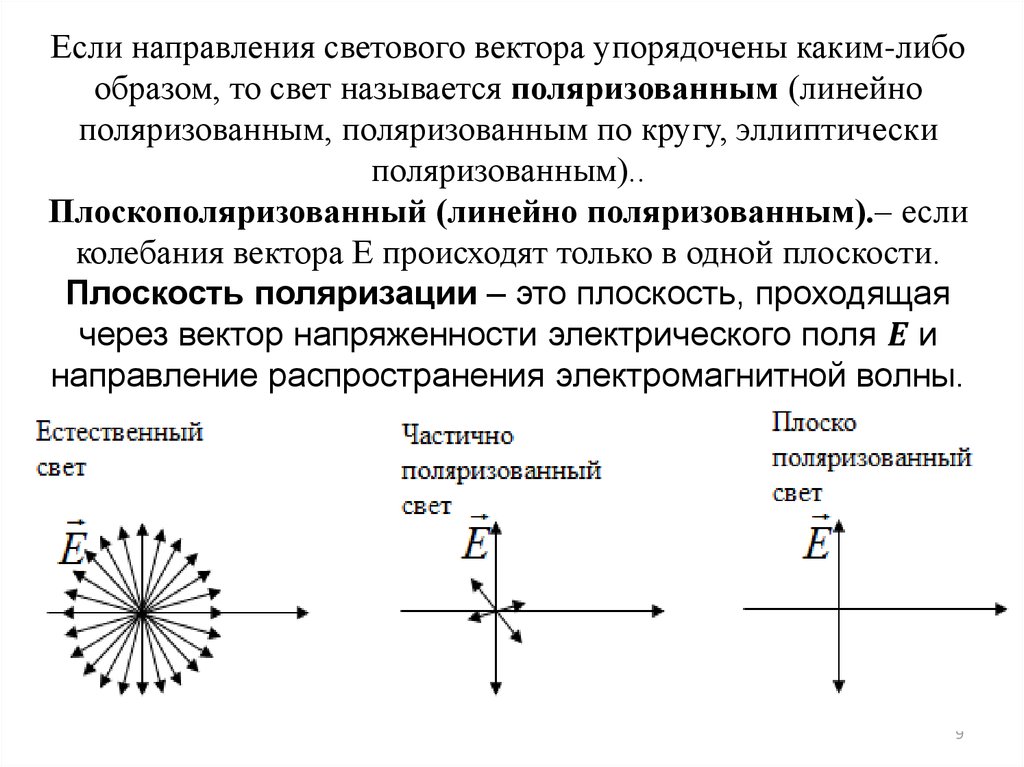 Какой свет называется естественным поляризованным. Линейная поляризация света. Линейный поляризованный свет. Поляризованным называется свет. Плоскополяризованный свет.