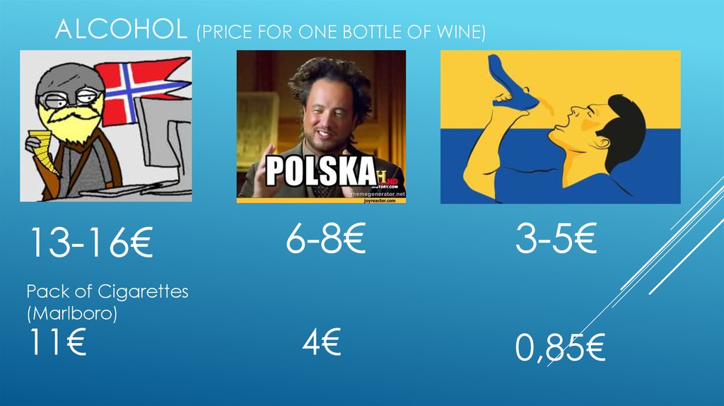 Alcohol (price for one bottle of wine)