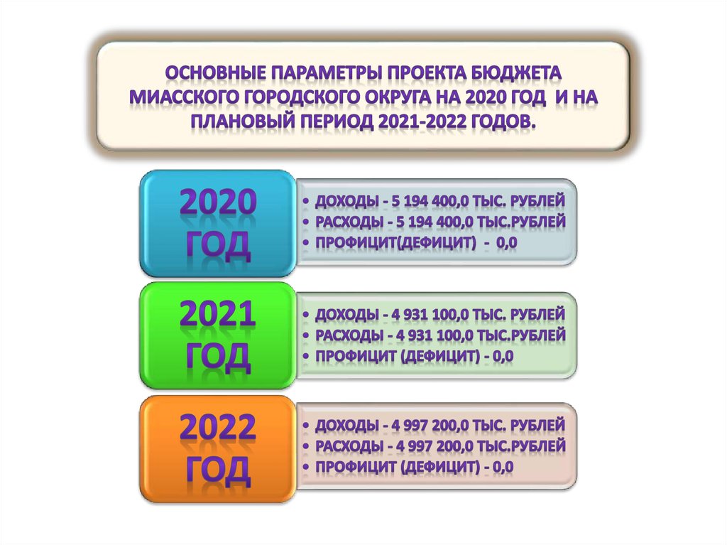 Отчетный период 2021 года