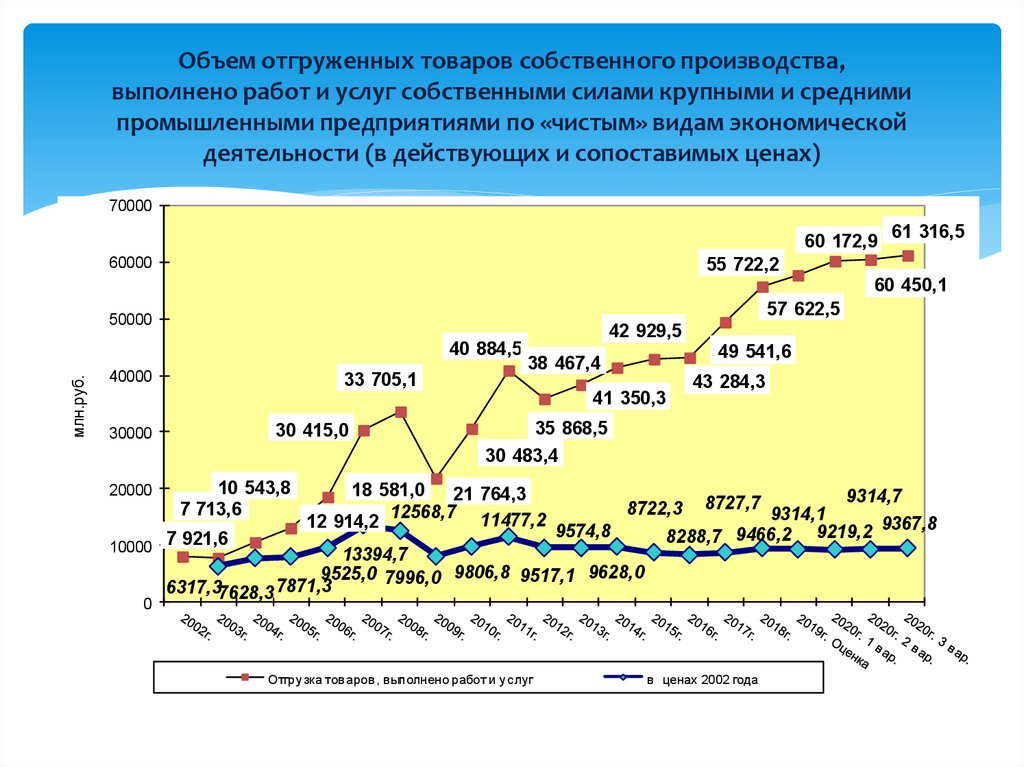 Объем поставки в месяц