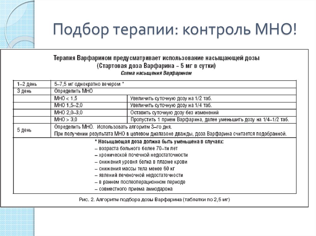 Варфарин схема назначения