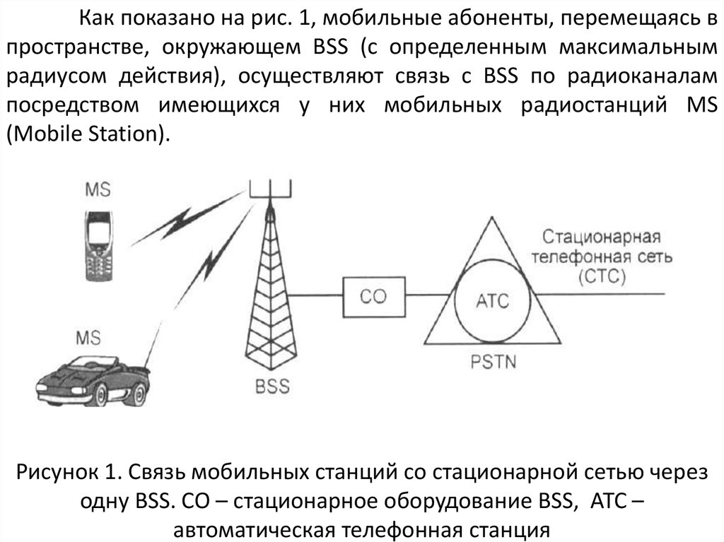 Связь действие