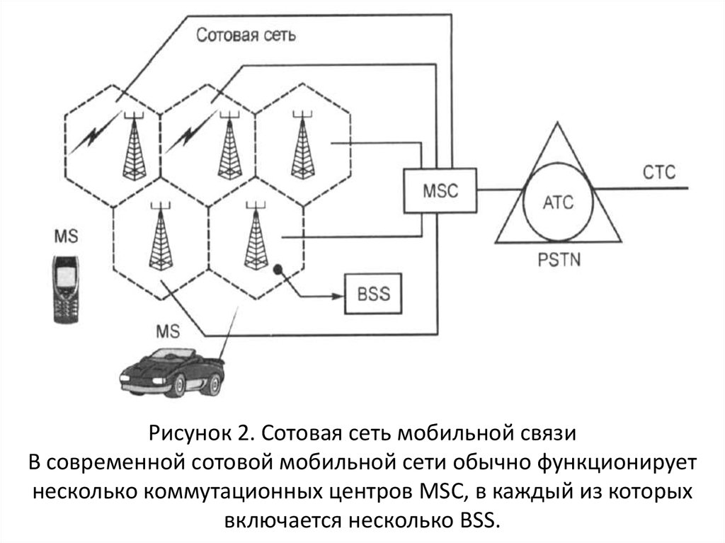 Структурная схема мобильного телефона