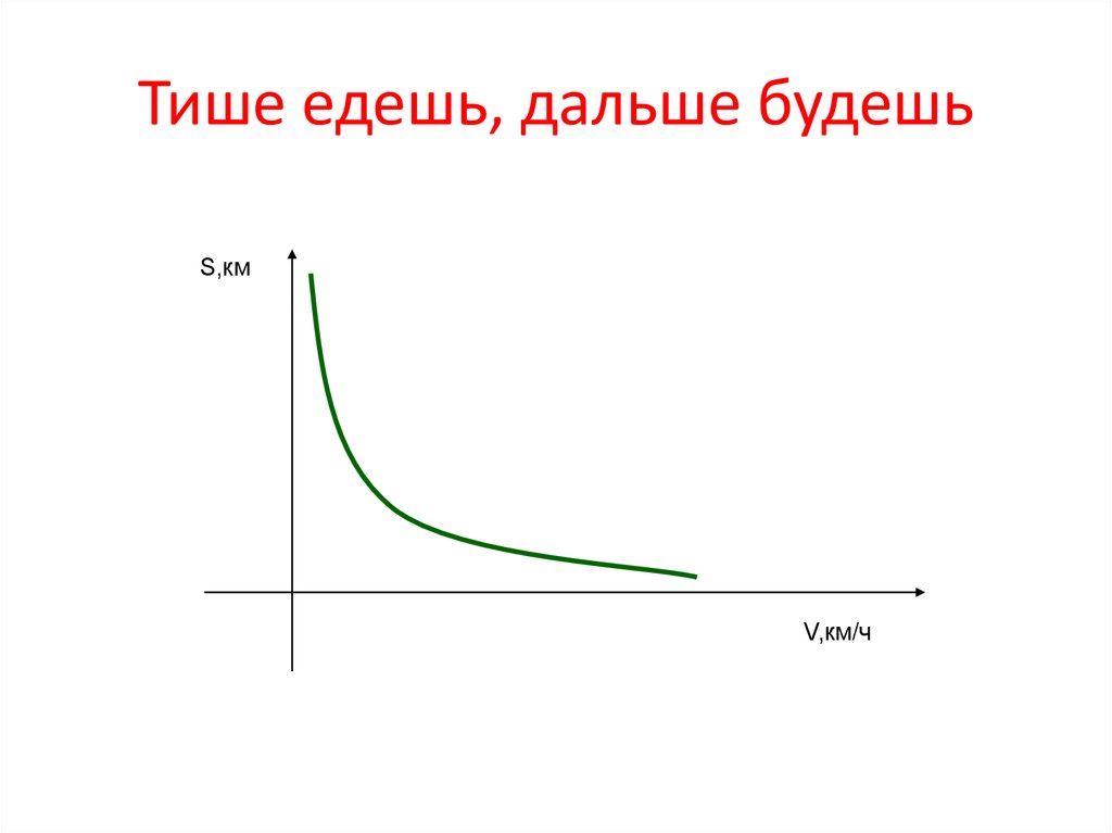 Тише едешь дальше будешь картинки прикольные