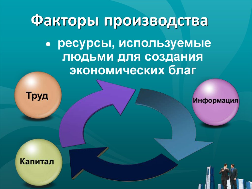 Ресурсы и факторы производства. Факторы производства.