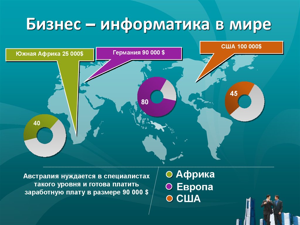 Курсы бизнес информатика. Бизнес Информатика. Бизнес-Информатик зарплата. Бизнес-Информатика специальность. Направления бизнес информатики.