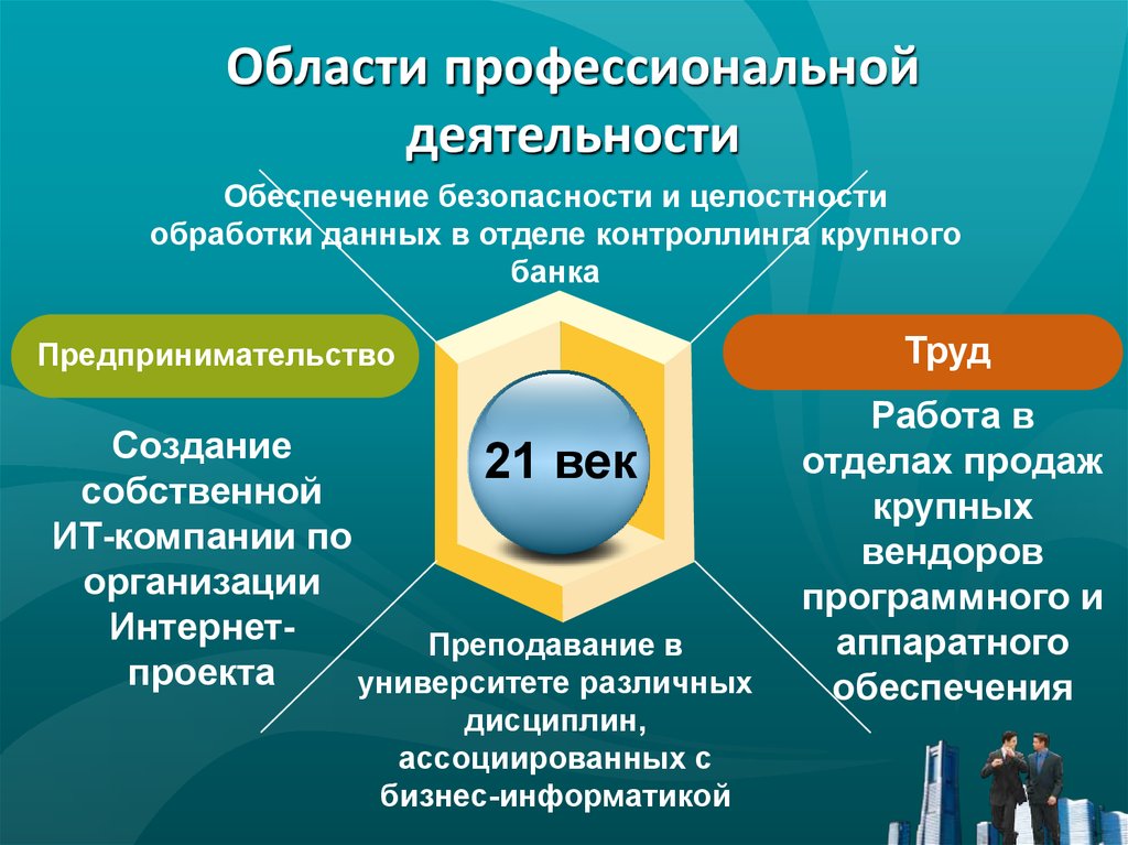 Применение профессиональной деятельности. Область проф деятельности. Профессиональная деятельность. Профессиональные области. 5 Областей профессиональной деятельности.