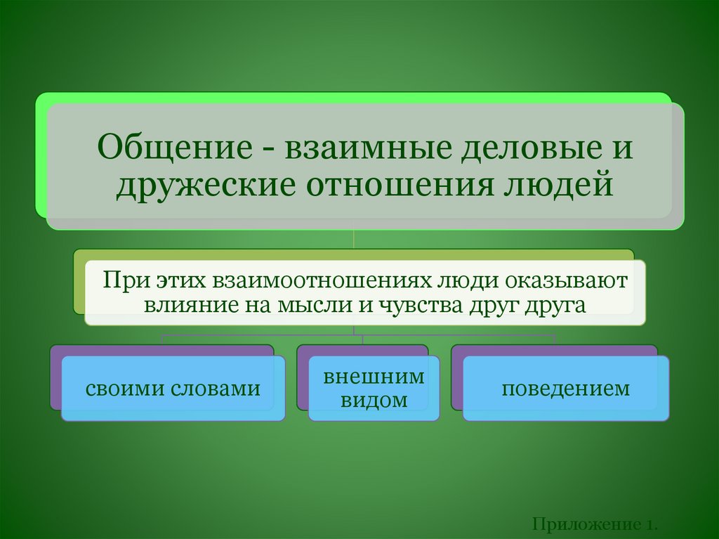 Влияние людей друг на друга оказывает. Взаимные Деловые и дружеские отношения. Взаимно Деловые и дружеские отношения людей это. Общение это Деловые и дружеские отношения. Общение это взаимные отношения.