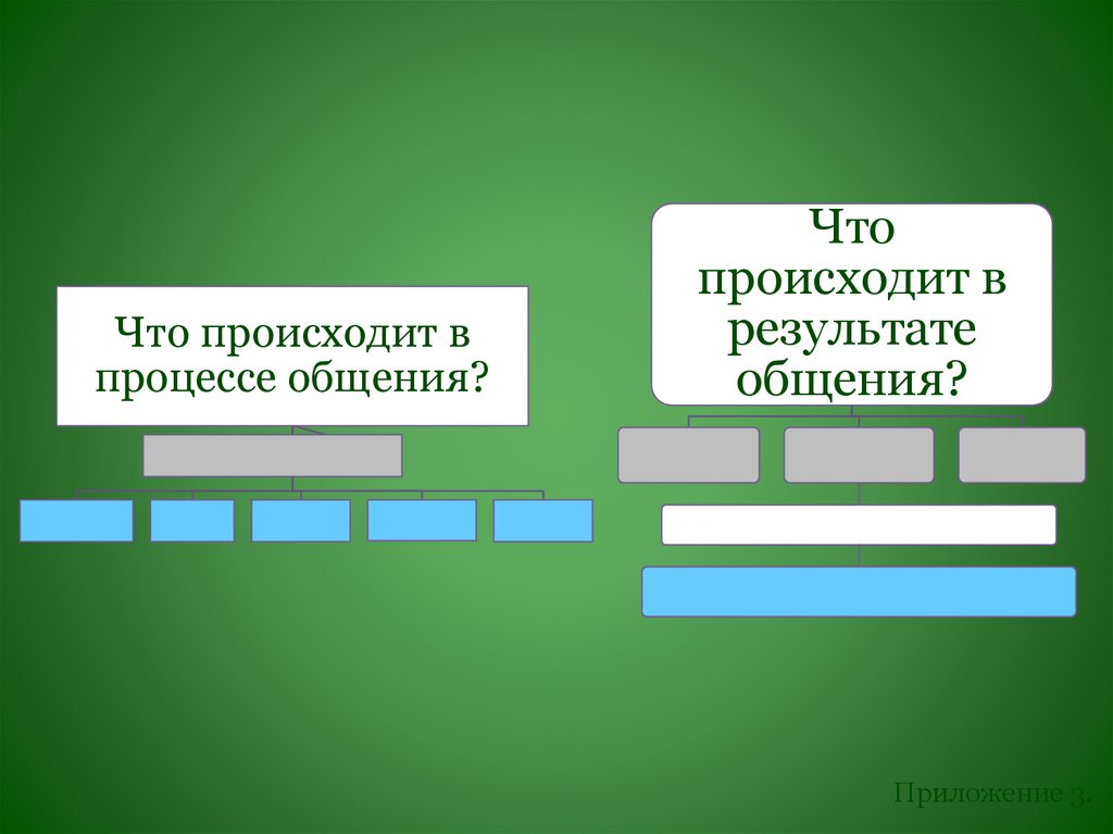 Обществознание 6 класс повторение презентация