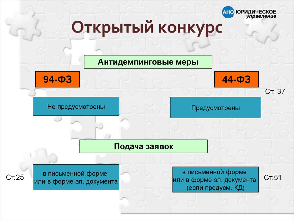 Форма открытого конкурса. Открытый конкурс поставщика. Открытый конкурс определение. Открытый конкурс презентация. Открытый конкурс пример.