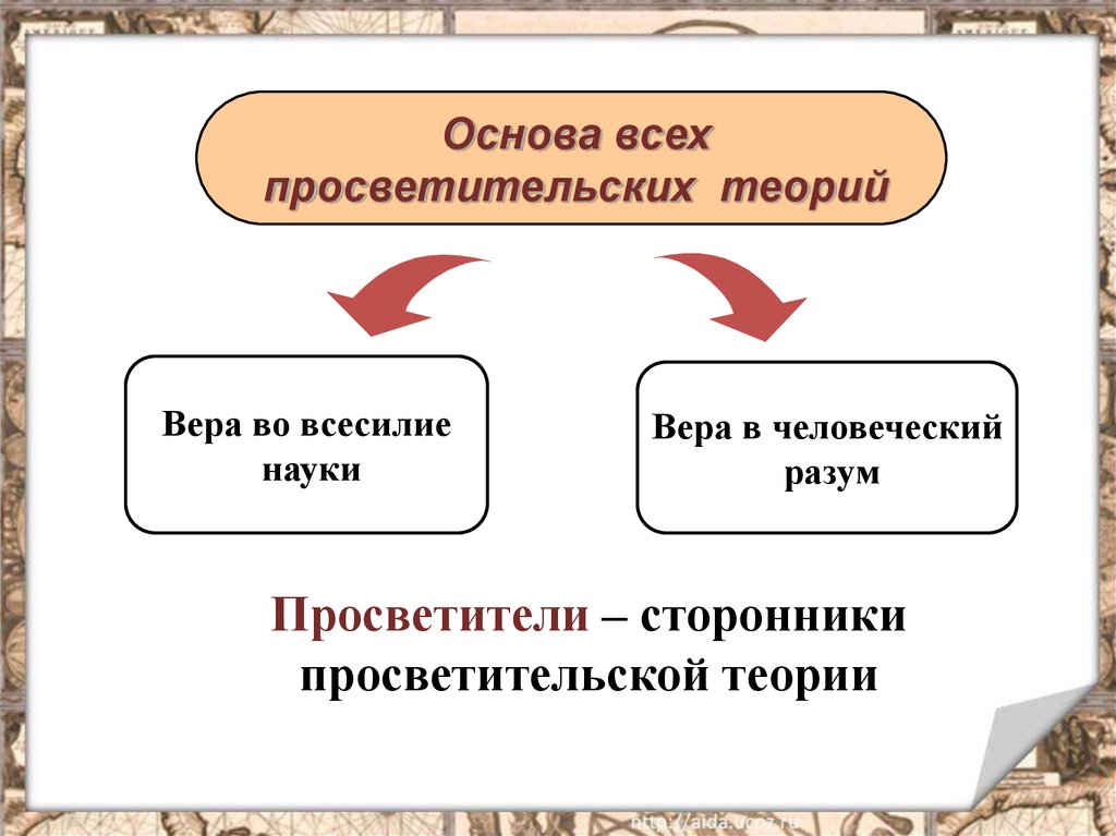 История 8 класс великие просветители европы презентация