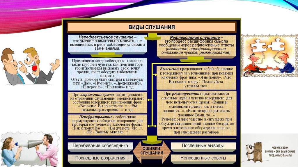 Картинки рефлексивное слушание