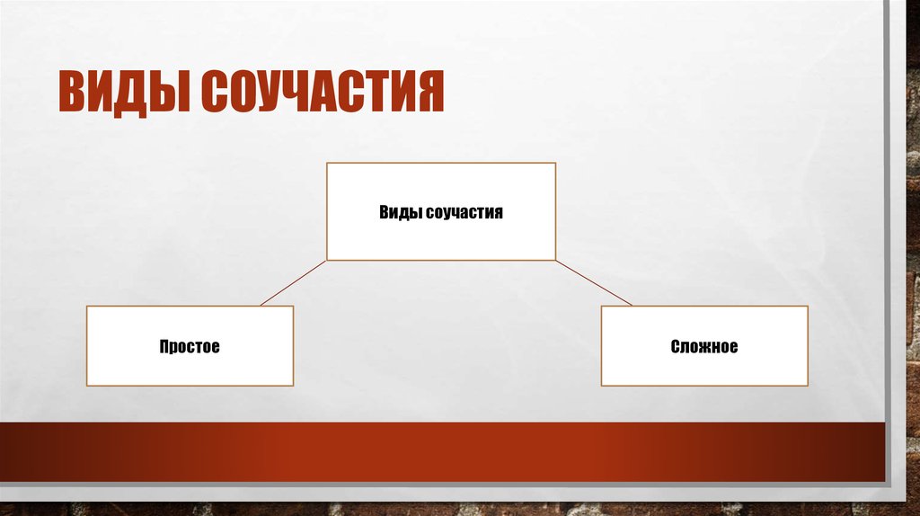 Соучастие в преступлении презентация