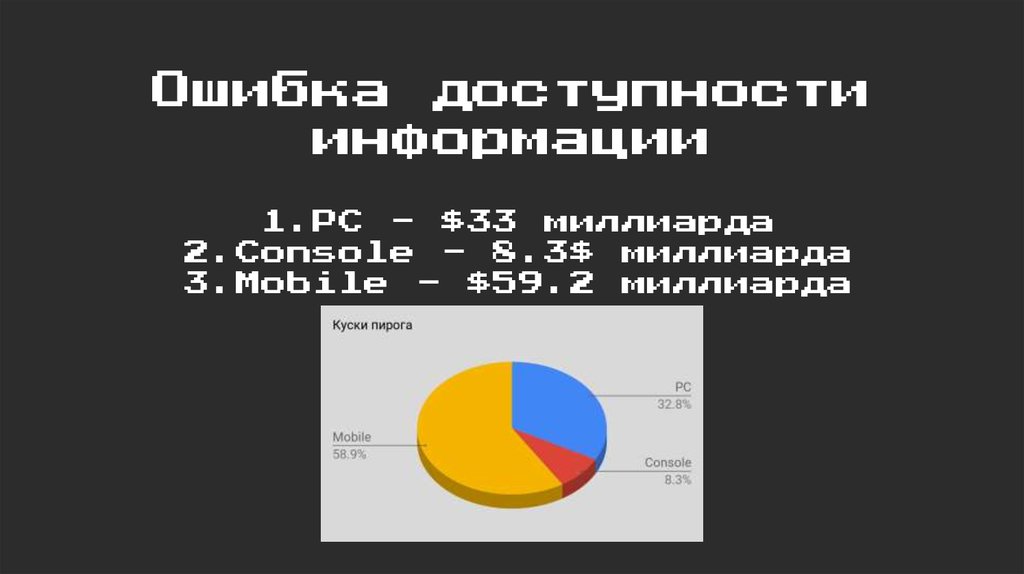 Ошибка доступности информации