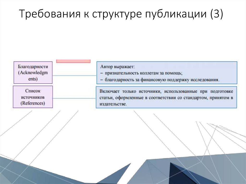 Международные базы журналов