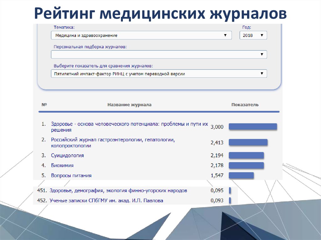 Рейтинг медицинского образования