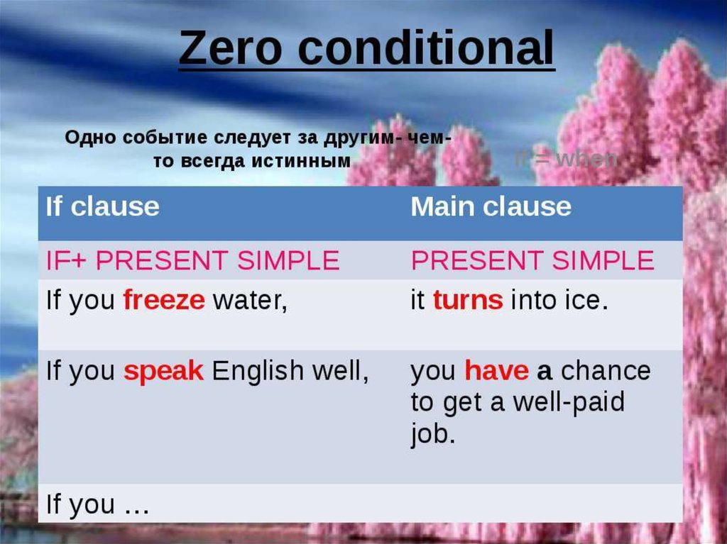 Conditionals презентация 7 класс