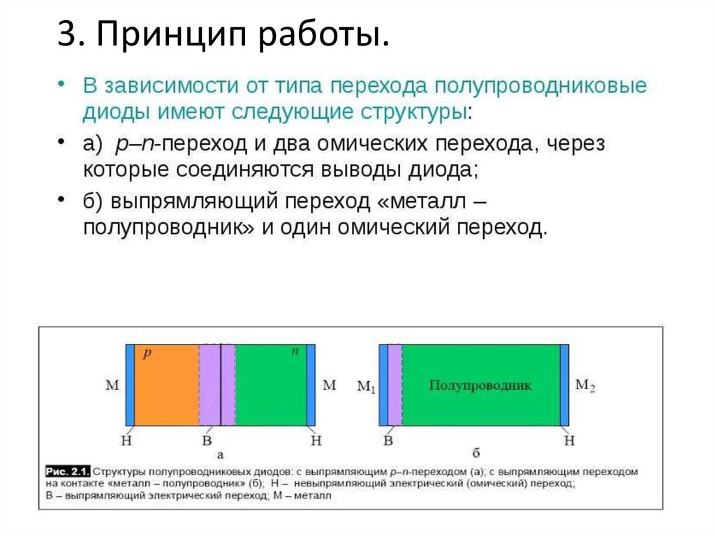 Презентация на тему диод