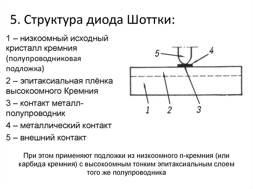 Маркировка диодов шоттки таблица. Диод 1n5822. Диод выпрямительный шоттки 100в. Диод шоттки основные параметры. Особенности диода шоттки.