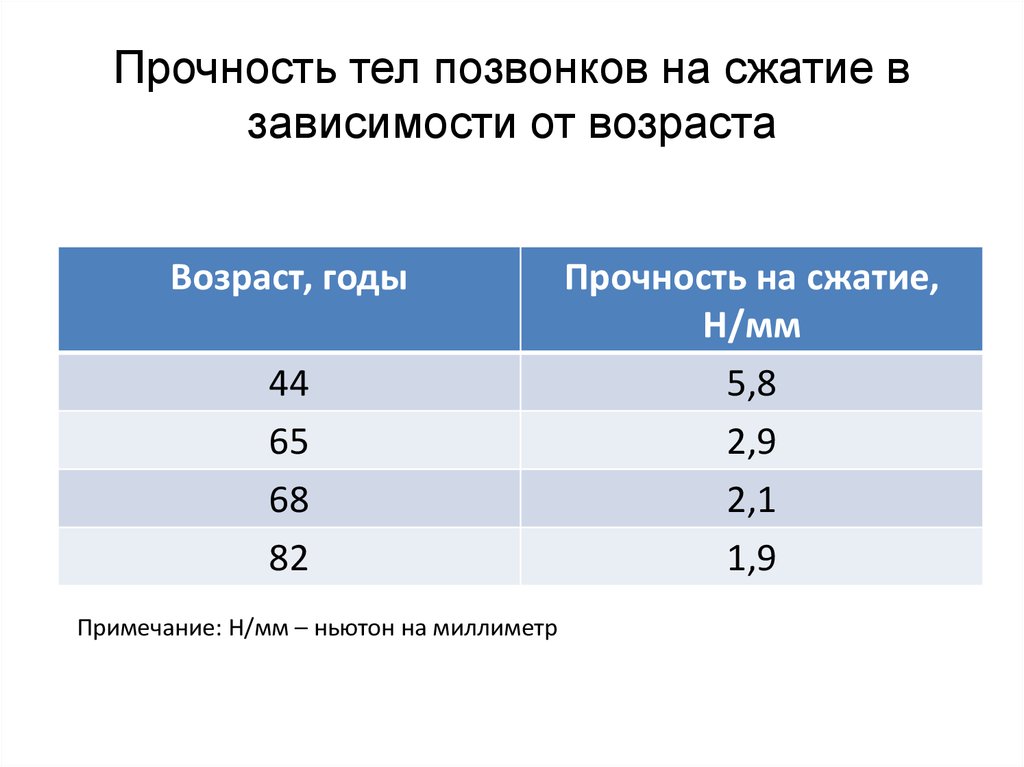 Прочность позвоночника. Прочность позвонков. Прочность тела. Прочность организма человека. Прочность позвоночника человека.