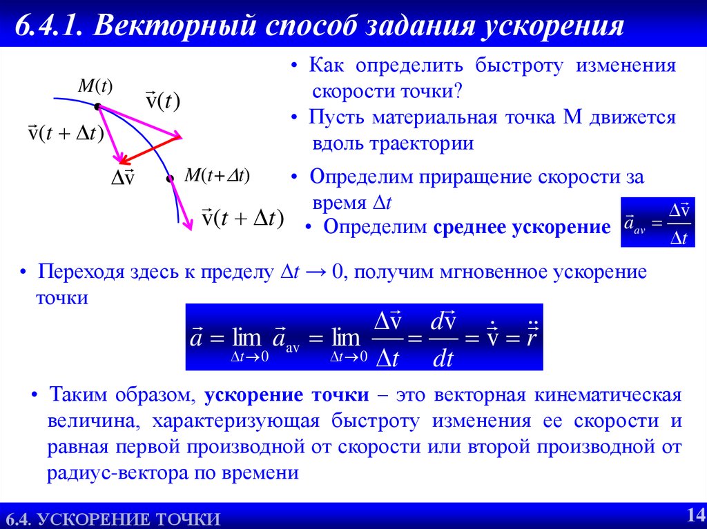 Динамика точки