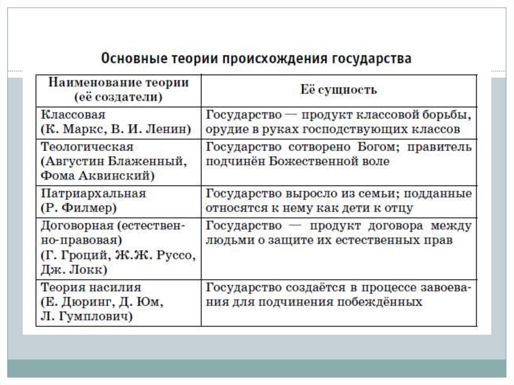 Государство и его функции - презентация онлайн