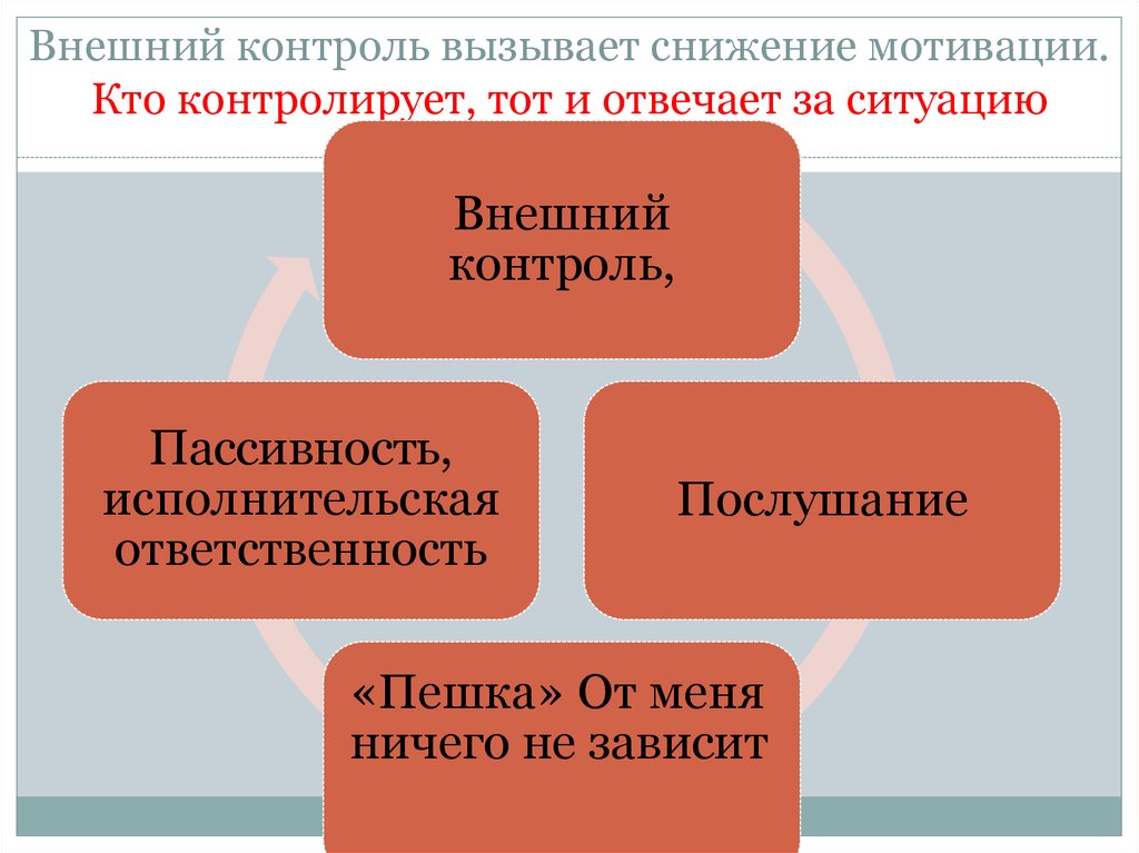 Внешний контроль. Теория выученной беспомощности. Выученная беспомощность презентация. Кто контролирует контроль. Выученная.