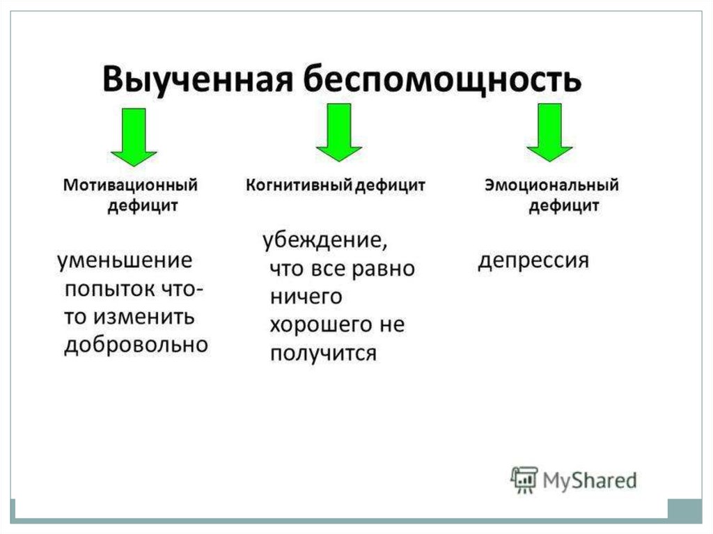 Беспомощность. Выученная беспомощность. Феномен выученной беспомощности. Беспомощность это в психологии. Выученная беспомощность это в психологии.