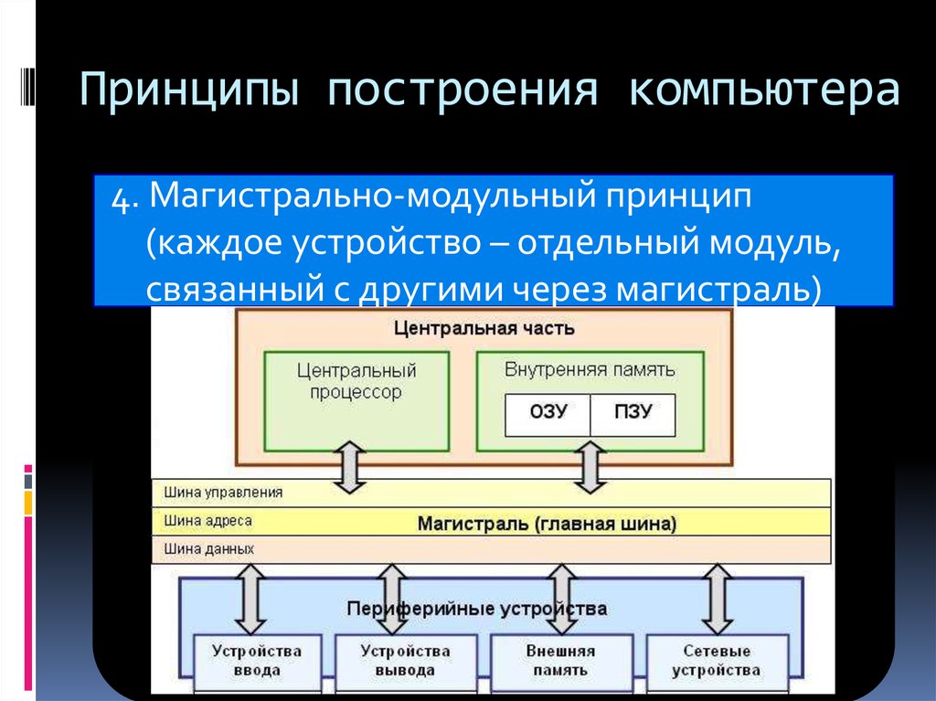 Построение компьютеров