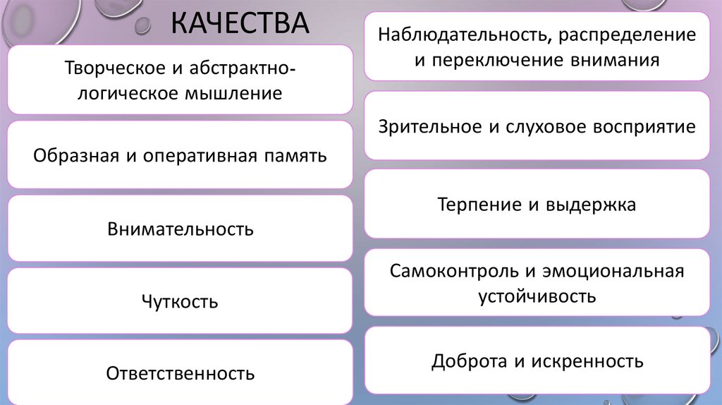 Схема профессиограммы прокурора