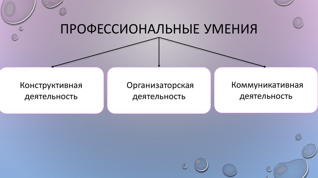 Профессиональные способности