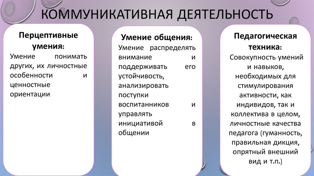 Тестовая карта коммуникативной деятельности учителя юсупов и м