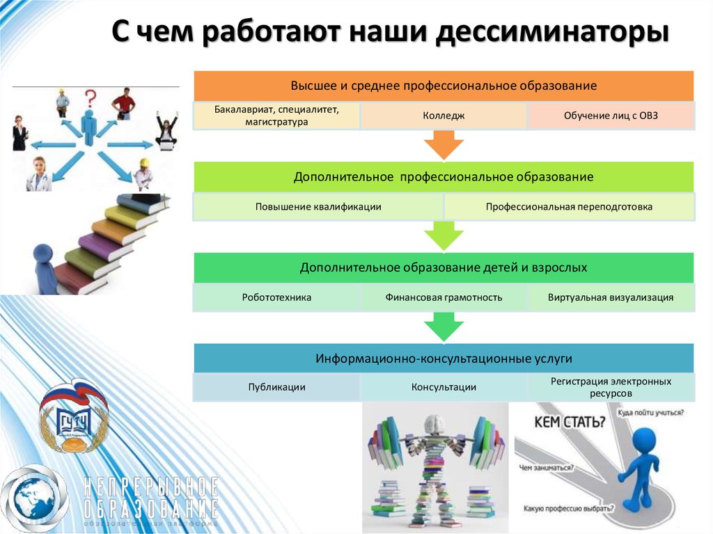 Сфера образовательных услуг