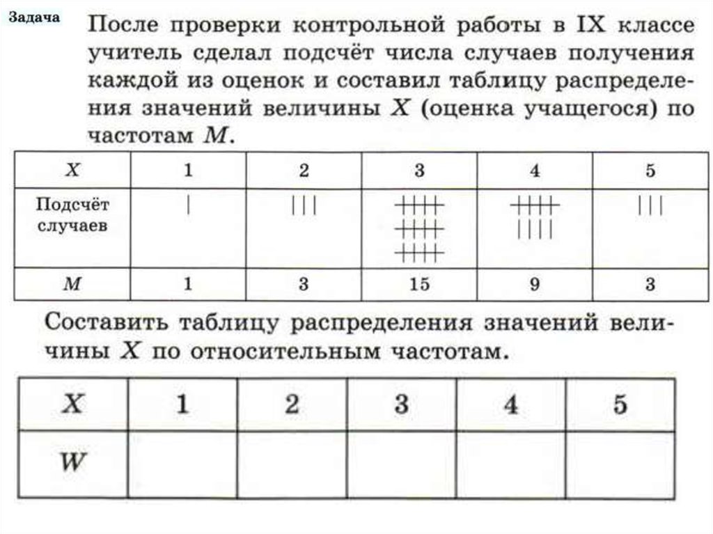 Составили таблицу 4 таблица 2. Таблица распределения. Таблица распределения значений случайной величины. Таблица распределения случайной величины онлайн. Таблица распределения оценок.