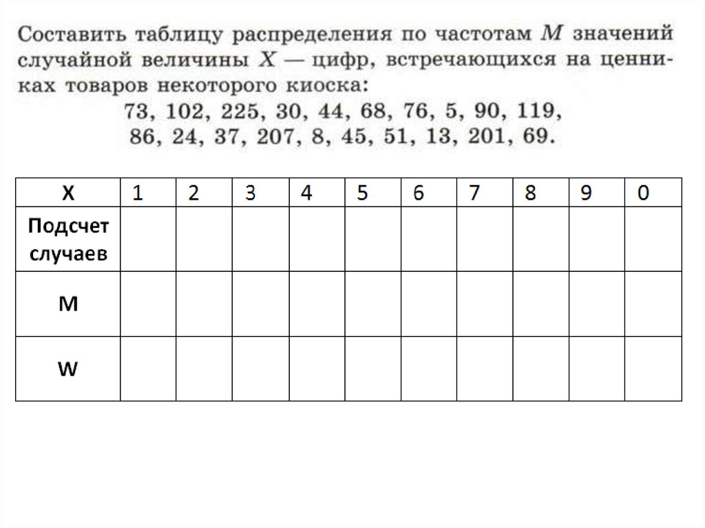 Составьте таблицу распределения. Составить таблицу распределения. Значения случайной величины таблица. Составить таблицу распределений значений случайной величины. Табличные значения случайной величины.