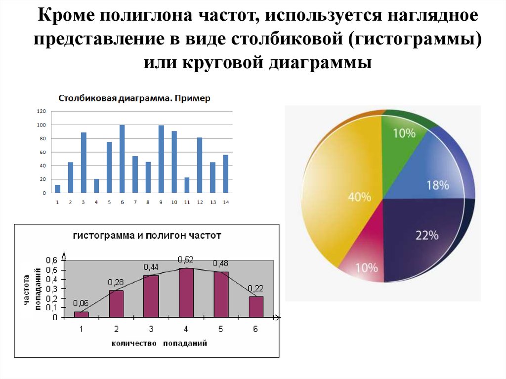 Диаграмма распределения это