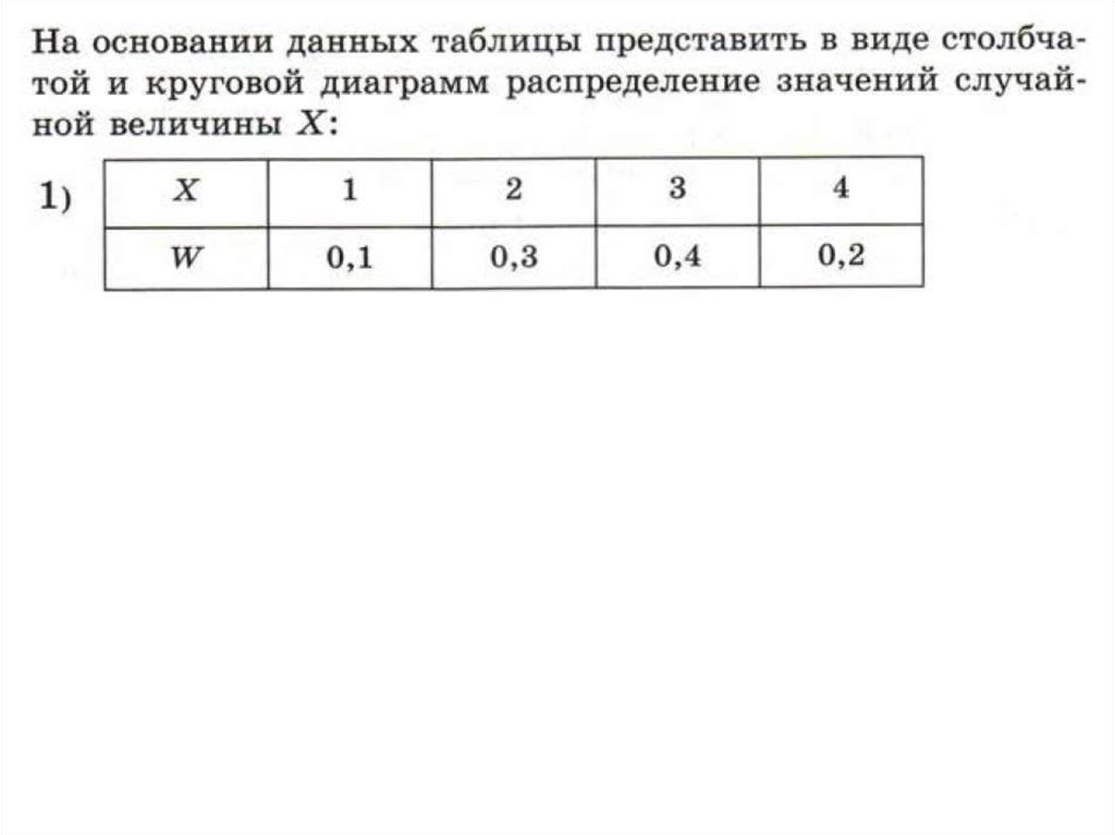 Построить таблицу распределения. Таблица распределения случайной величины. Значения случайной величины таблица. Таблица распределения значений случайной величины. Таблица частоты распределения случайных величин.