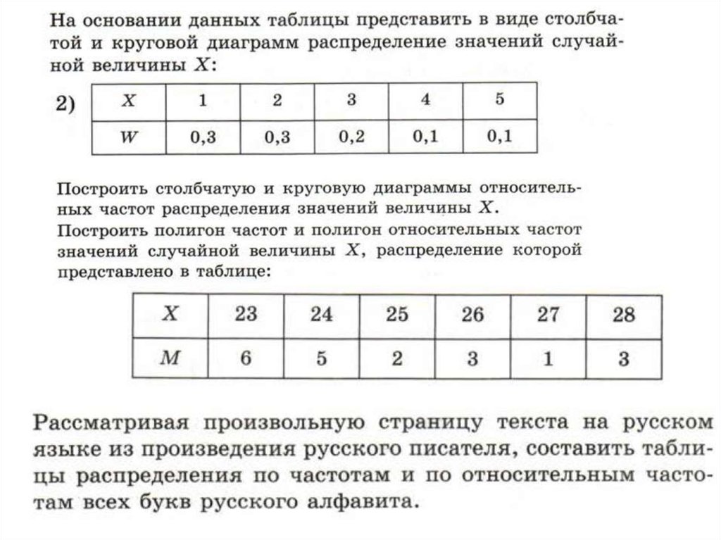 Таблица распределения случайной величины. Законы распределения случайных величин таблица. Составь таблицу распределения случайной величины. Составьте таблицу распределения случайной величины.