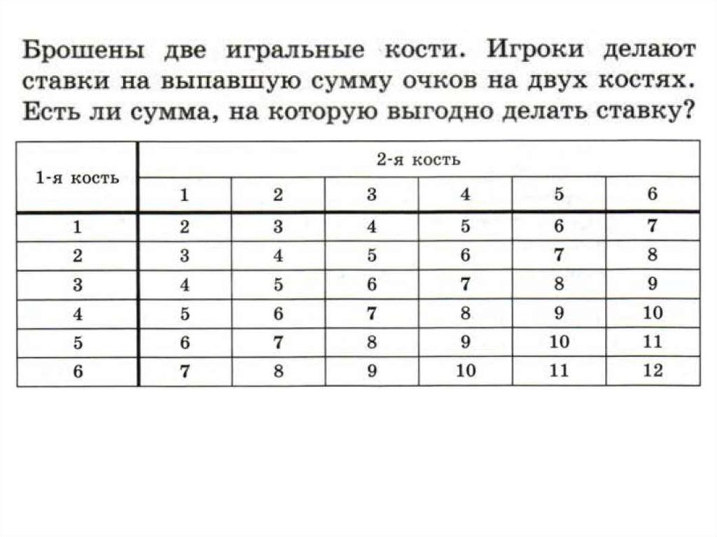 Таблица распределения случайной величины. Таблица распределения Информатика. Бросание двух кубиков таблица. Таблица распределения кости. Таблица распределения кратностей имеет вид.