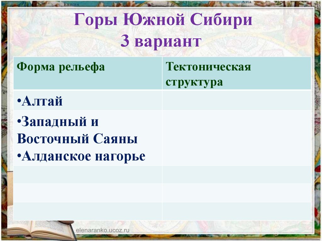 Тектоническая структура южной сибири. Горы Южной Сибири тектоническая структура. Формы рельефа Южной Сибири. Формы рельефа гор Южной Сибири. Горы Юга Сибири тектоническая структура.