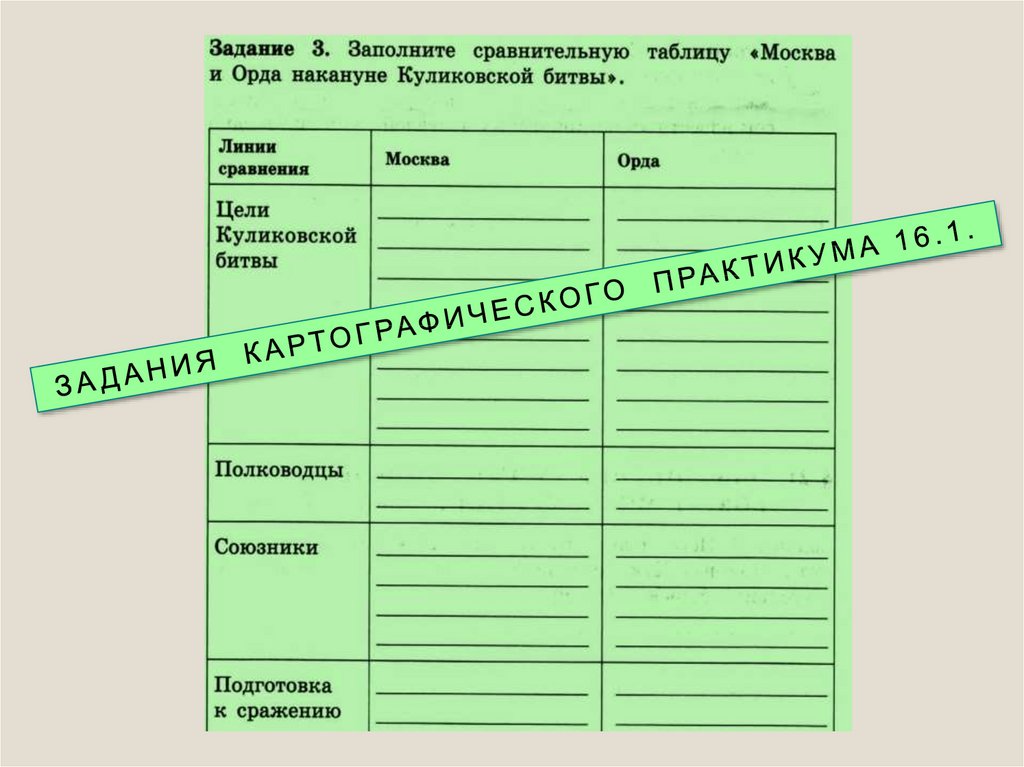 Соотношение сил накануне куликовской битвы. Сравнительная таблица Москва и Орда накануне Куликовской битвы. Заполни таблицу Москва и Орда накануне Куликовской битвы. Заполните сравнительную таблицу Москва и Орда накануне Куликовской. Москва и Орда накануне Куликовской битвы.