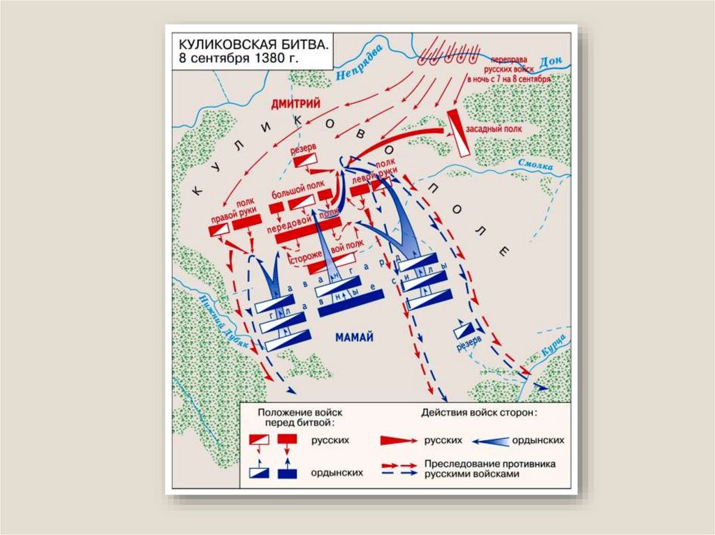 2 причины победы русских в куликовской битве