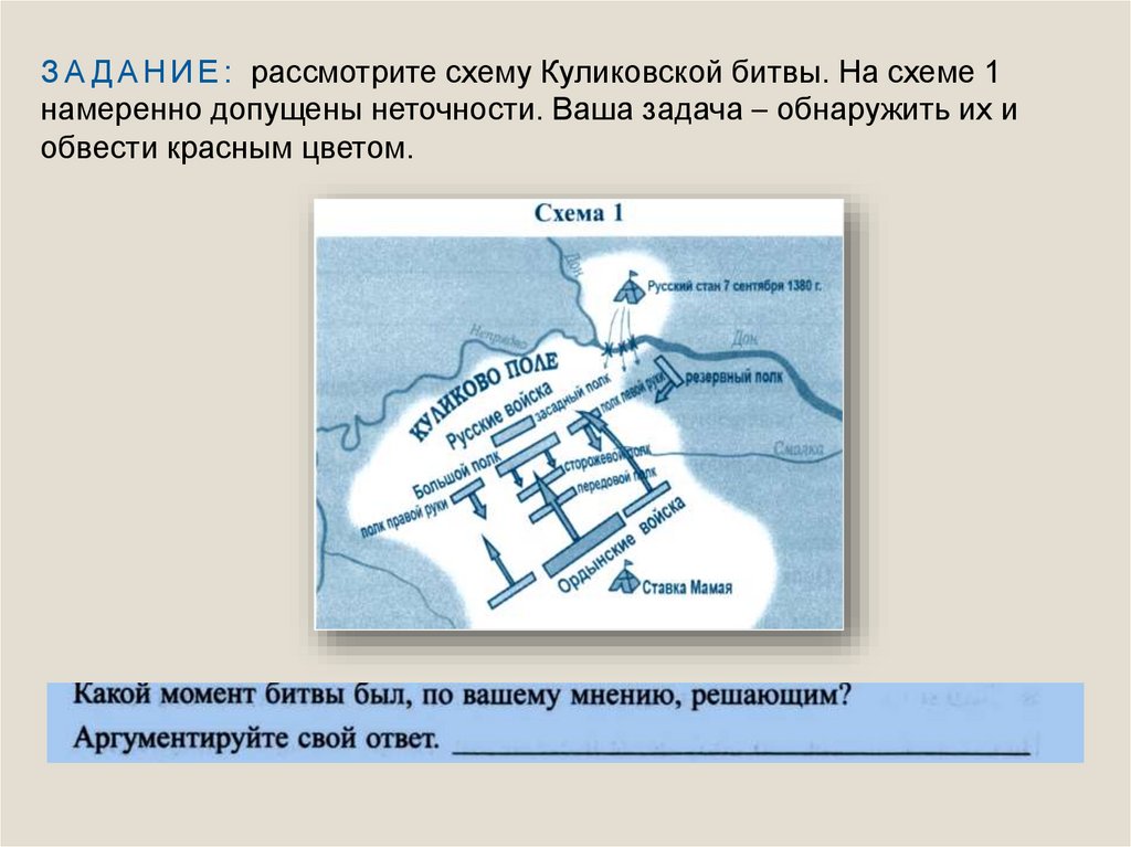 Используя картосхему расскажите о ходе куликовской битвы