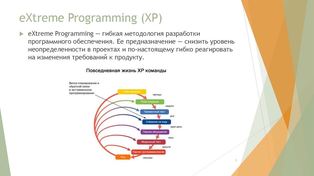 Экстрим программа