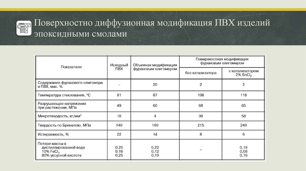 Бру баллы. Температура стеклования эпоксидной смолы. Твердость эпоксидной смолы по Бринеллю. Температура стеклования эпоксидов.