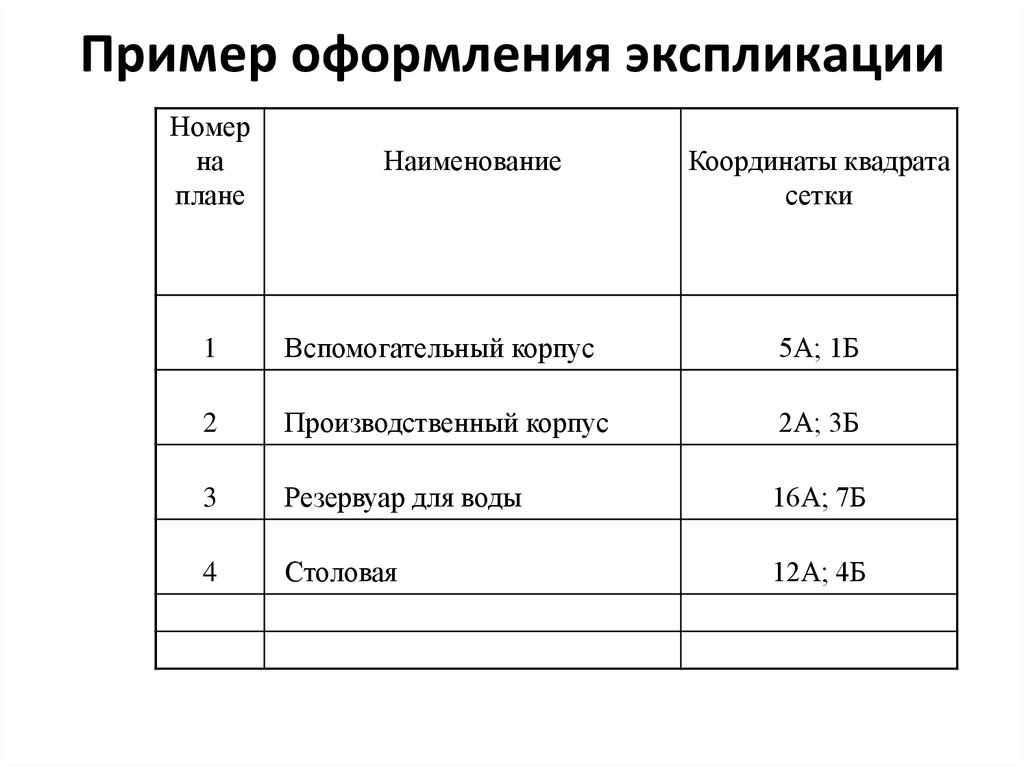 Экспликация пьесы план