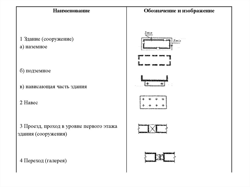 Условные обозначения на плане здания